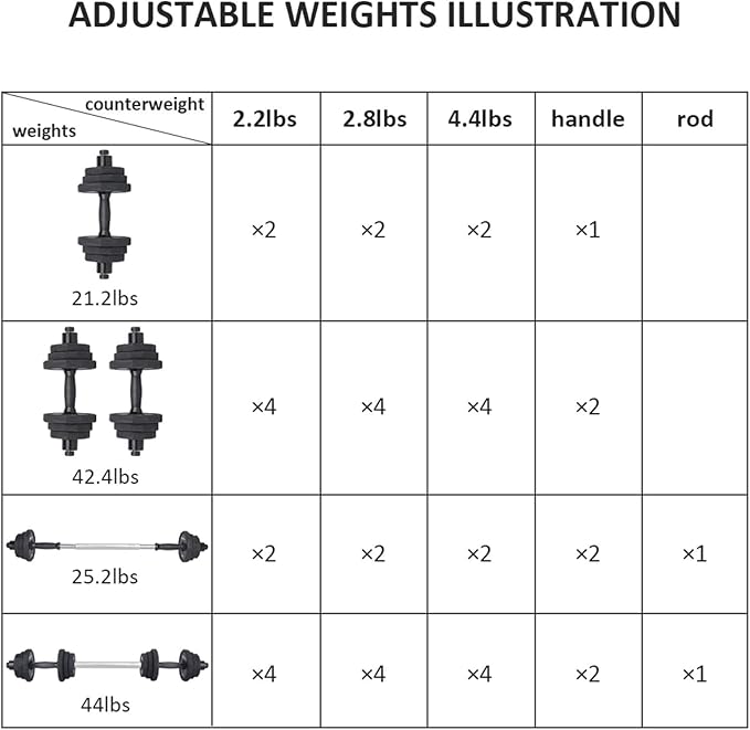 KISS GOLD Weights Dumbbells Set, Adjustable Dumbbell Sets 22Lbs 44Lbs 66Lbs 88Lbs with Solid Steel, Barbell Free Weight Set with Connector Workout Home Gym Equipment for Men Women Strength Training Shaping