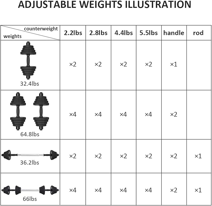 KISS GOLD Weights Dumbbells Set, Adjustable Dumbbell Sets 22Lbs 44Lbs 66Lbs 88Lbs with Solid Steel, Barbell Free Weight Set with Connector Workout Home Gym Equipment for Men Women Strength Training Shaping