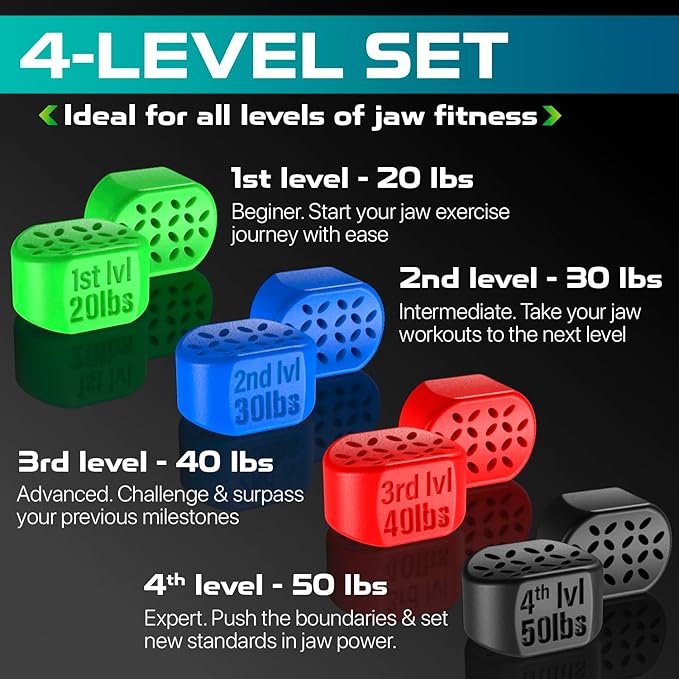Jawline Exerciser for Men & Women - Powerful