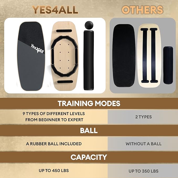 Yes4All 2-in-1 Balance Boards Set, 9 Adjustable Modes Surf Trainer, Wobble Board Exercise for Adults, Includes Roller & Ball