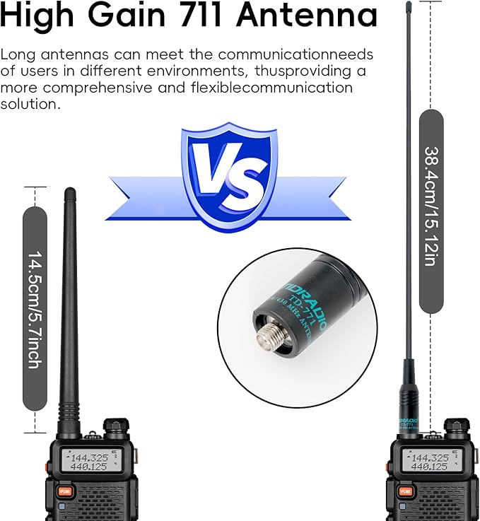 BAOFENG UV-5RX (Upgraded of UV-5R) Multi-Band Ham Radio 136-174/400-520Mhz Receiving, 3800mAh Rechargeable 711 Antenna (2 Pack)