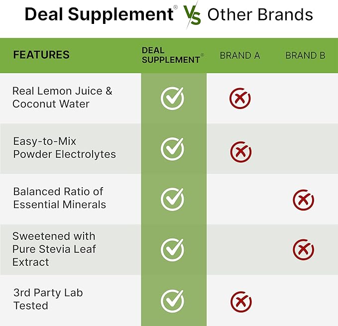 DEAL SUPPLEMENT Electrolytes Powder, 1lb – Lemon Lime – No Sugar Electrolyte Drink Mix – 1,000mg High Potassium Per Serving – Supports Natural Hydration & Energy – Non-GMO, Gluten Free