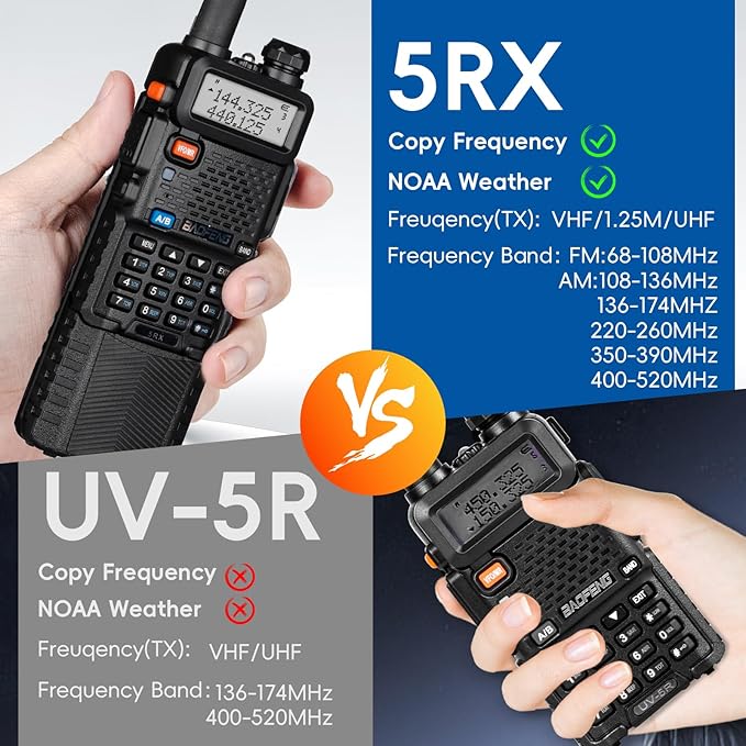 BAOFENG UV-5RX (Upgraded of UV-5R) Multi-Band Ham Radio 136-174/400-520Mhz Receiving, 3800mAh Rechargeable 711 Antenna (2 Pack)