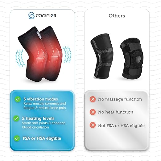 COMFIER Knee Massager,Vibration Knee Heating Pad for Knee Pain Relief,Knee Warmer with 2 Heat Levels,Auto Shut-Off Heat Pads,Multiple Settings