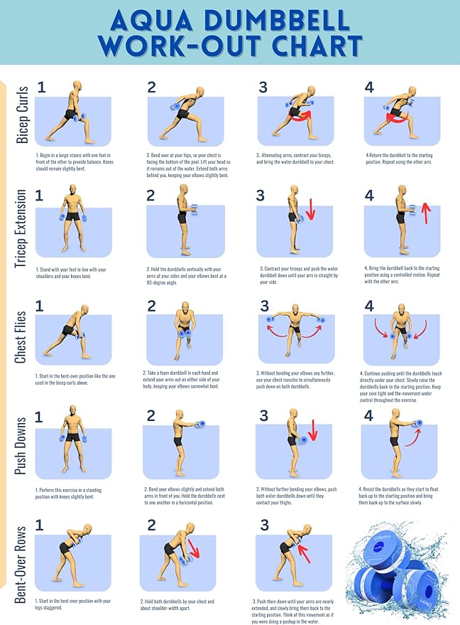 bintiva Water Weights for Pool Exercise - Water Aerobics Equipment for Aqua Fitness - Pool Weights for Water Exercise, Pool Dumbbells