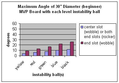 Cando 1736 MVP Balance Syste 10-Ball Set with Rack, 16/20/30" Diameter Boards