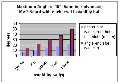 Cando 1736 MVP Balance Syste 10-Ball Set with Rack, 16/20/30" Diameter Boards