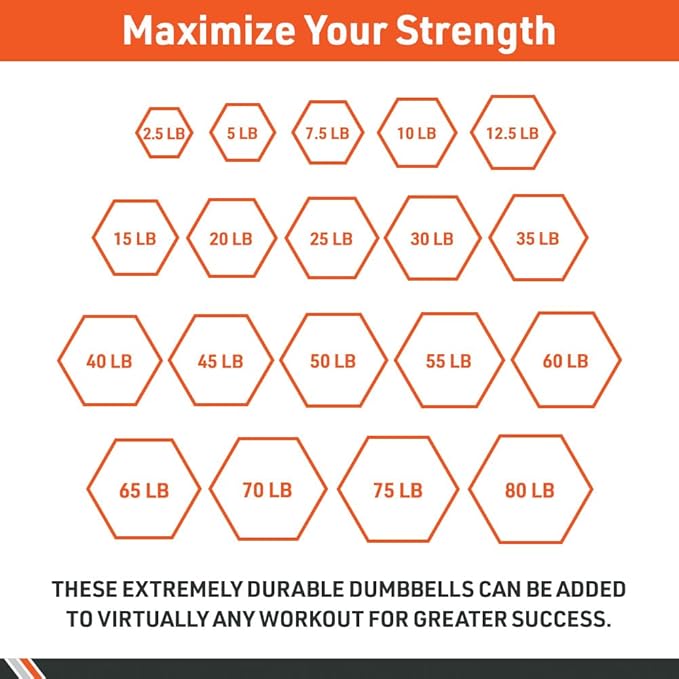 Body Sport Rubber Encased Hex Dumbbell Weight, Single – Dumbbells for Exercises – Strength Training Equipment – Home Gym Accessories – Weight Training