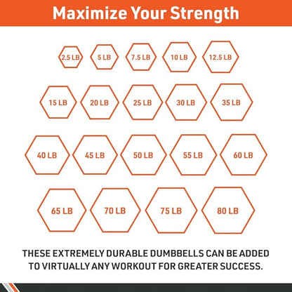 Body Sport Rubber Encased Hex Dumbbell Weight, Single – Dumbbells for Exercises – Strength Training Equipment – Home Gym Accessories – Weight Training