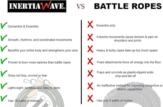 Dynamic Rubber Battle Ropes Alternative for Home and Gym