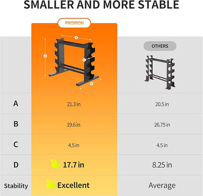 PROIRON Compact Dumbbell Rack Stand Only, Stable Dumbbell Storage Rack with Extra Long Steel Pipe Base ,Weight Rack for Dumbbells Strength Training Dumbbell Racks，Weight Rack for Home Gym Storage,Max.Weight 450 lbs.