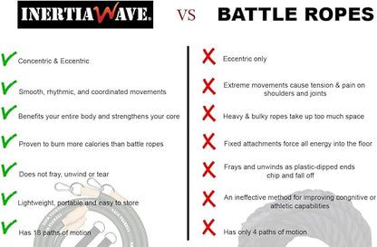 Dynamic Rubber Battle Ropes Alternative for Home and Gym