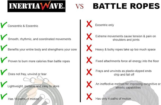 Dynamic Rubber Battle Ropes Alternative for Home and Gym