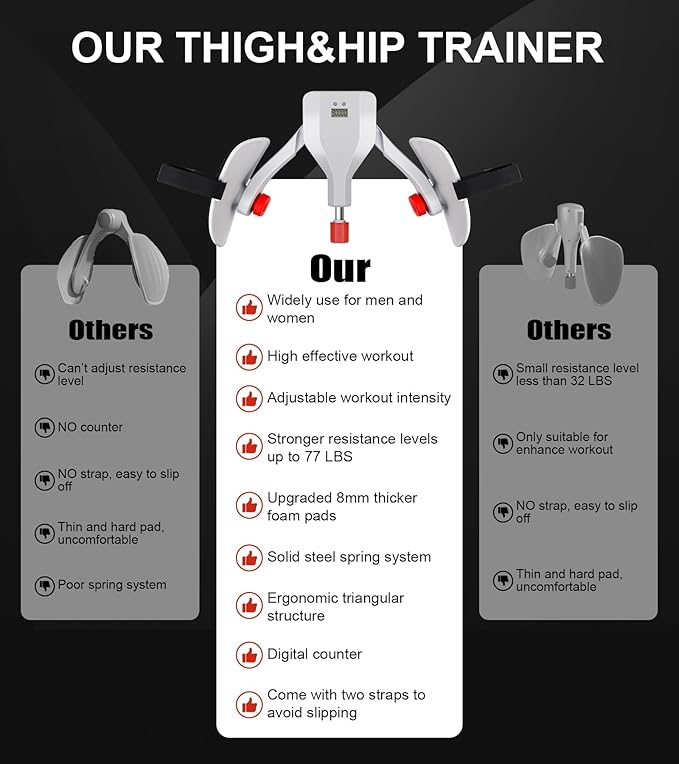 Thigh Master Hip Trainer 77LBS Adjustable