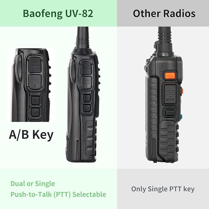 BaoFeng UV-82 High Power BaoFeng Radio Ham Radio 2800mAh Battery Kits(1 Pack-Black)