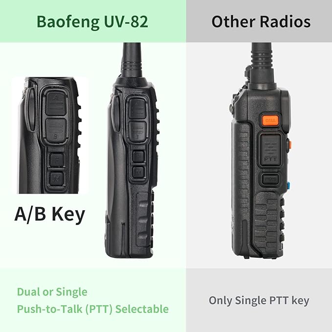 BaoFeng Radio BaoFeng UV-82 High Power Ham Radio