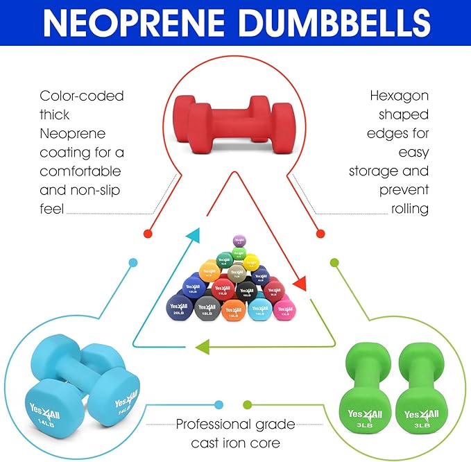 Yes4All Deluxe Neoprene Dumbbells (A Pair) – Multi Color & Weights Available (E-Black - 10 lbs (Pair))