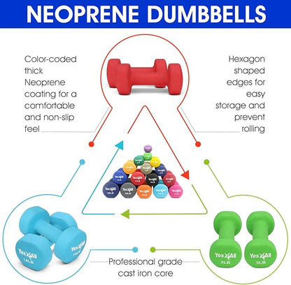 Yes4All Deluxe Neoprene Dumbbells (A Pair) – Multi Color & Weights Available (E-Black - 10 lbs (Pair))