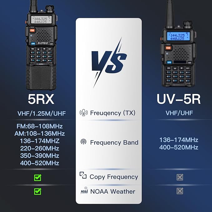 BAOFENG UV-5RX (Upgraded of UV-5R) Multi-Band Ham Radio 136-174/400-520Mhz Receiving, 805s Antenna 771 Antenna (2 Pack)