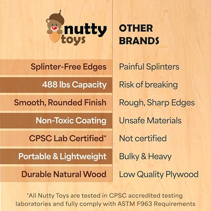 NUTTY TOYS Montessori Wooden Wobble Board for Kids & Adults -100% Natural Wood Balance Board Toddler Balancing Toy Unique Boy & Girl Open Ended Toy Best Christmas Stocking Stuffer Gifts Idea 2024