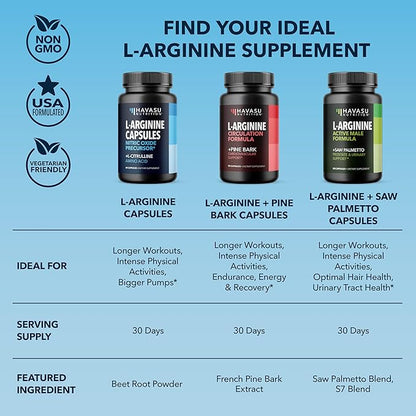 L-Arginine Capsules with L-Citrulline - Nitric Oxide Supplement - L Arginine and L Citrulline Blend - 120 Count - Vegan, Non-GMO Capsules for Performance, Endurance and Muscle Support - 2 Month Supply