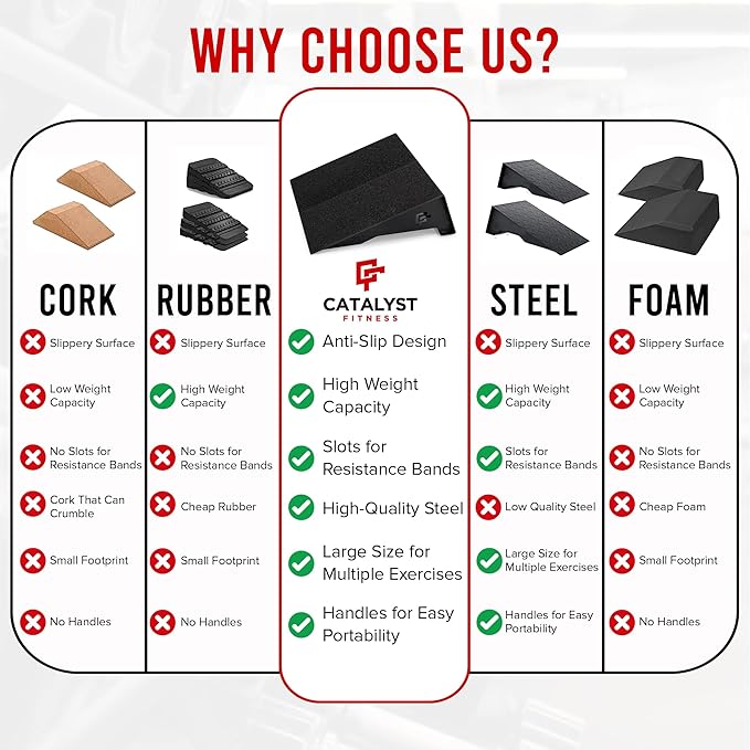 Catalyst ProWedges – Professional Steel Squat Wedges –