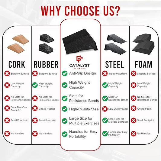 Catalyst ProWedges – Professional Steel Squat Wedges –