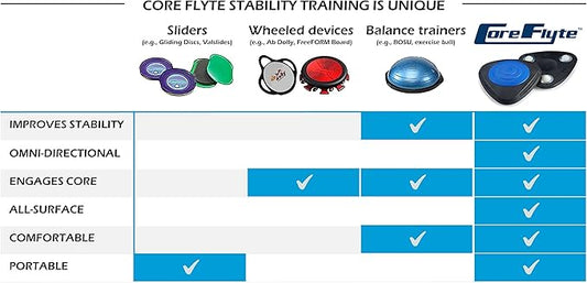 Core Flyte Pair with Carrying Case
